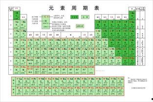 元素周期表吃瓜娱乐圈