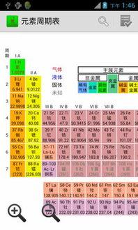 元素周期表吃瓜娱乐圈