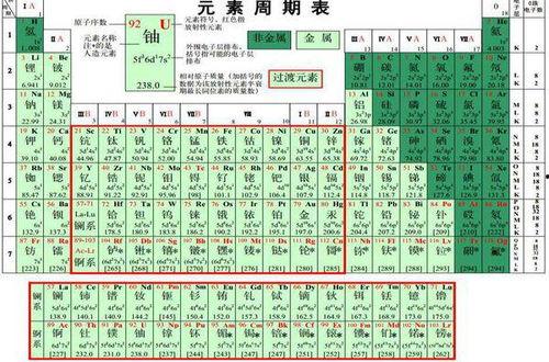 元素周期表吃瓜娱乐圈